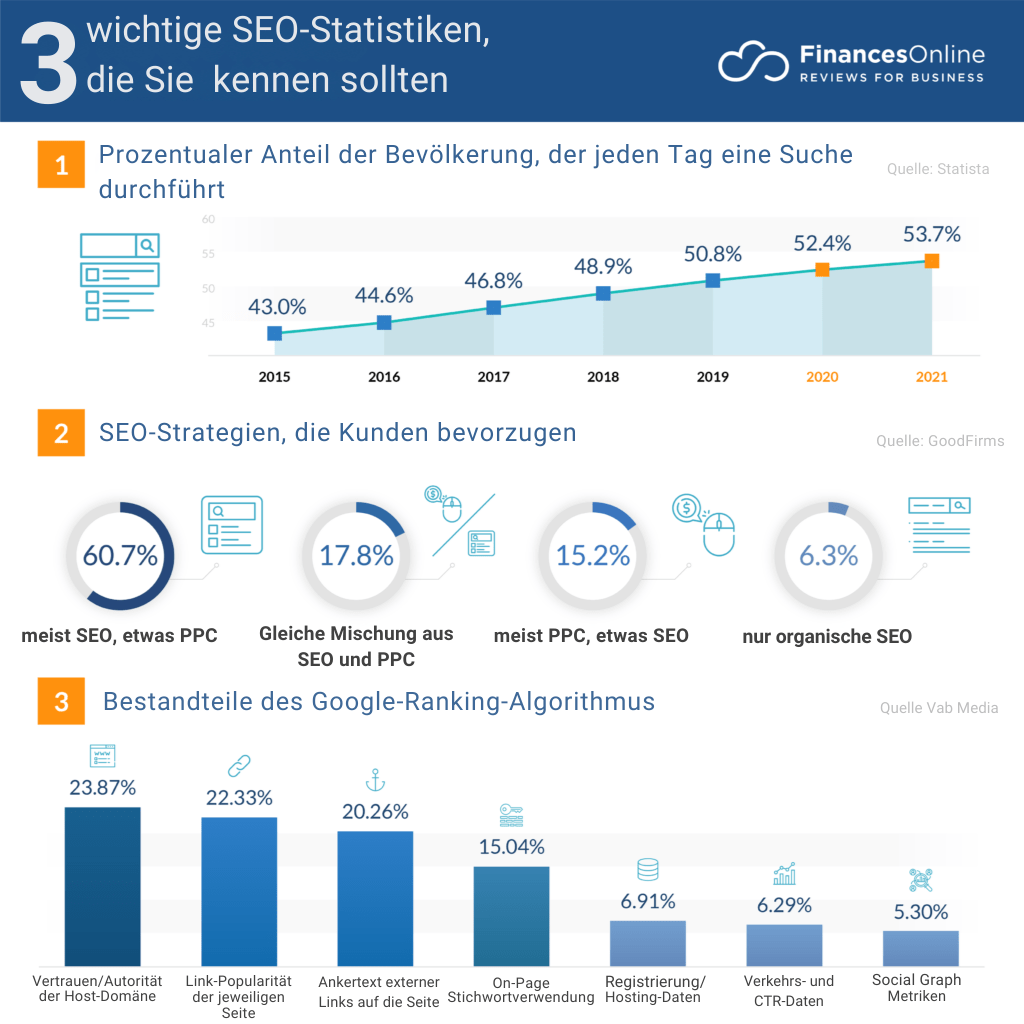 Ist Ihre Website für die Personalbeschaffung wirklich für Sie geeignet