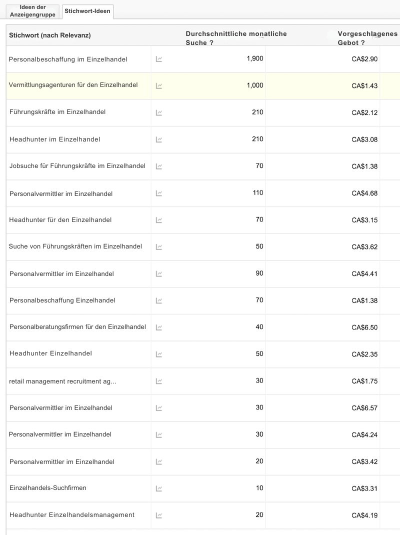 Ist Ihre Website für die Personalbeschaffung wirklich für Sie geeignet