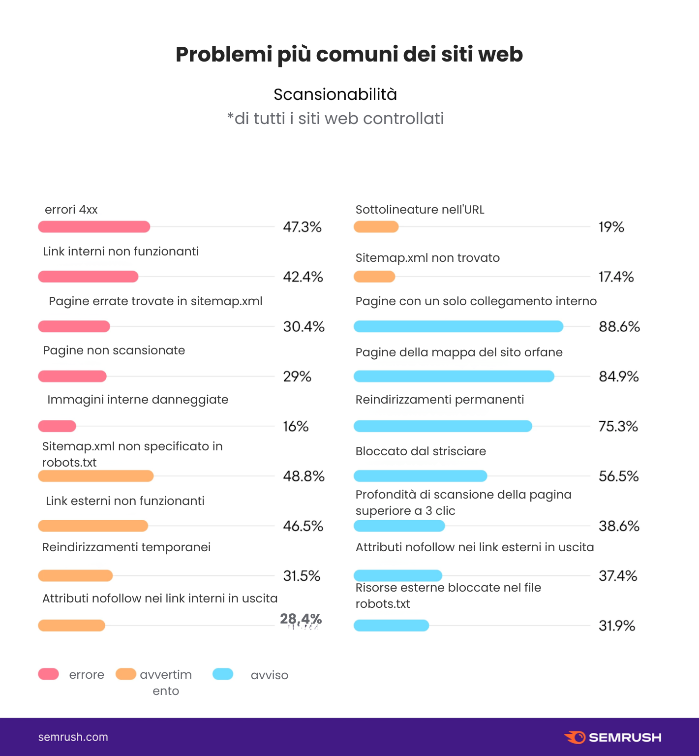 Il suo sito web di reclutamento funziona davvero per lei? 25 Il suo sito web di reclutamento funziona davvero per lei?