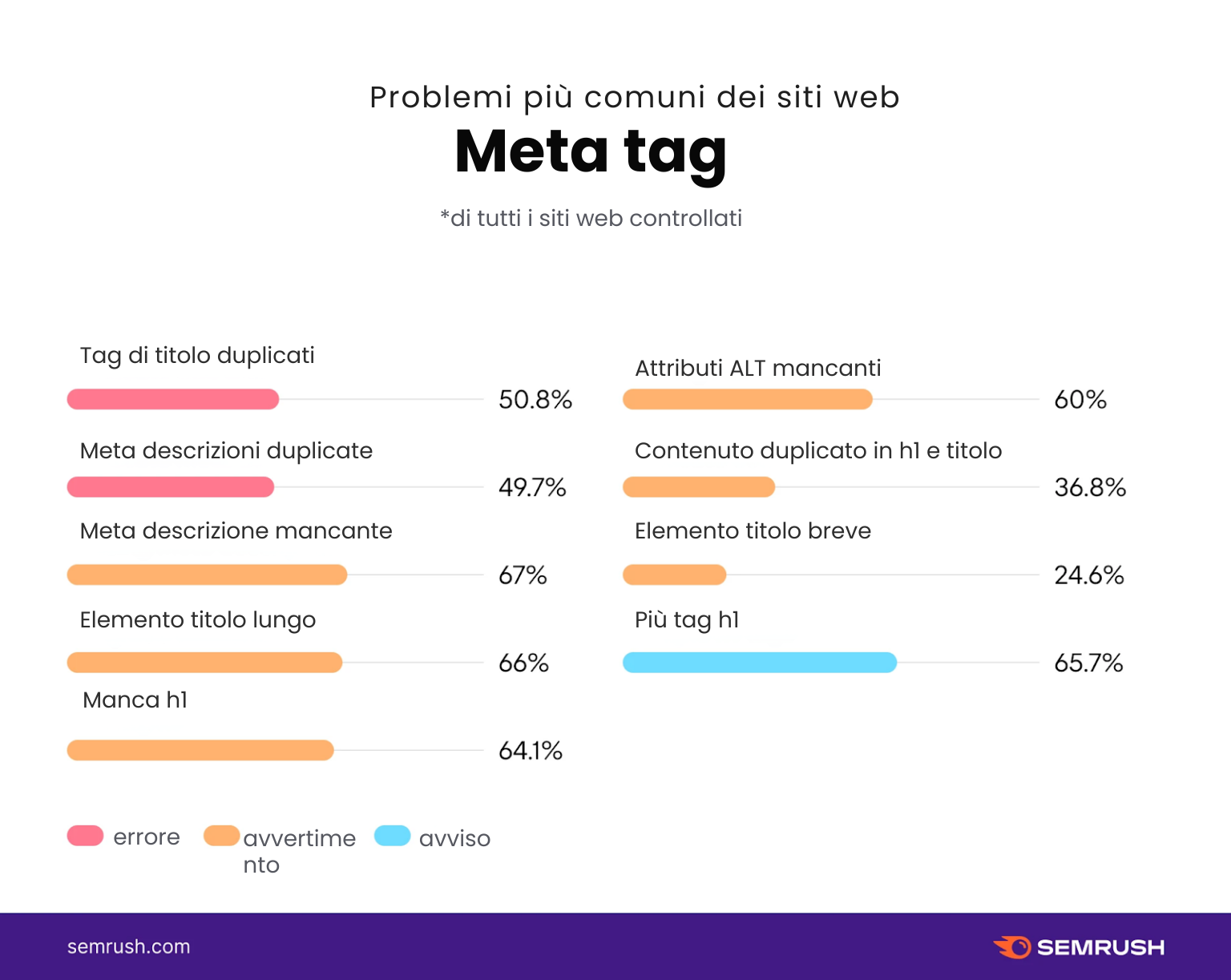 Il suo sito web di reclutamento funziona davvero per lei? 27 Il suo sito web di reclutamento funziona davvero per lei?