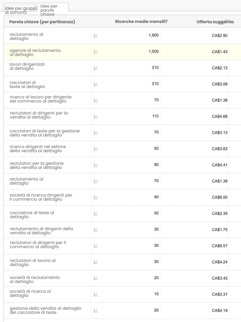 Il suo sito web di reclutamento funziona davvero per lei? 34 Il suo sito web di reclutamento funziona davvero per lei?