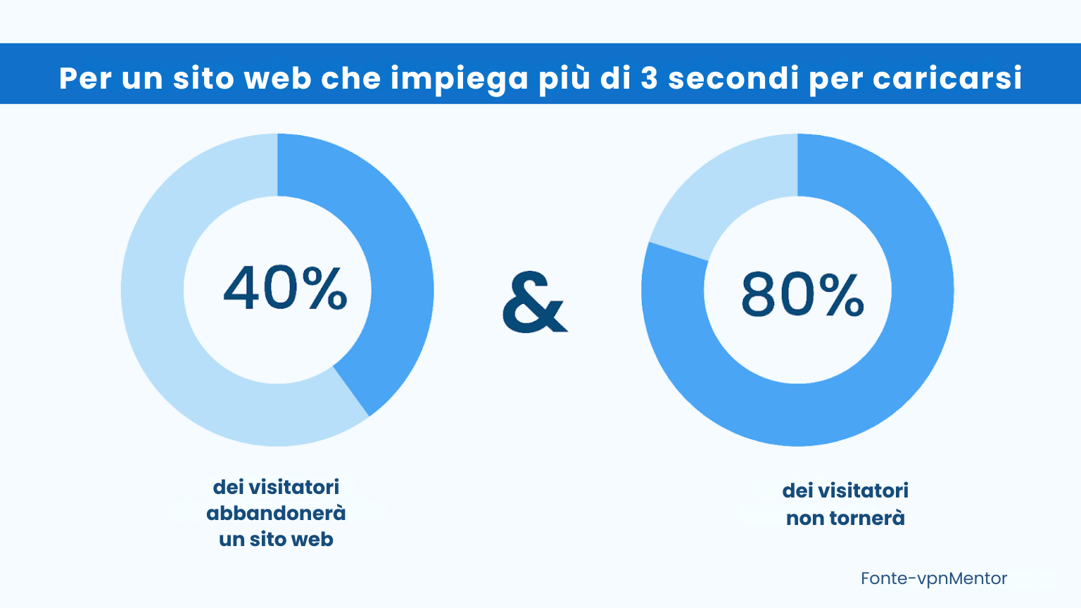 Il suo sito web di reclutamento funziona davvero per lei? 37 Il suo sito web di reclutamento funziona davvero per lei?