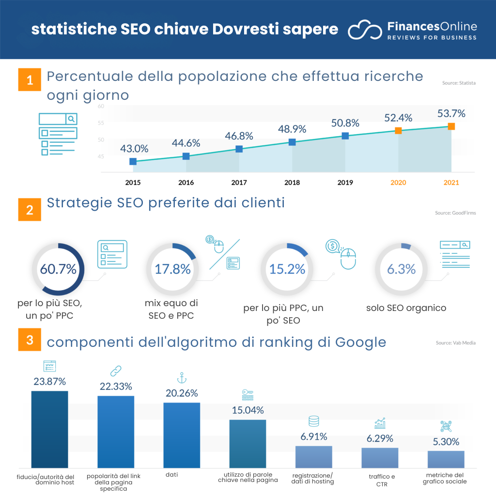Il suo sito web di reclutamento funziona davvero per lei? 28 Il suo sito web di reclutamento funziona davvero per lei?