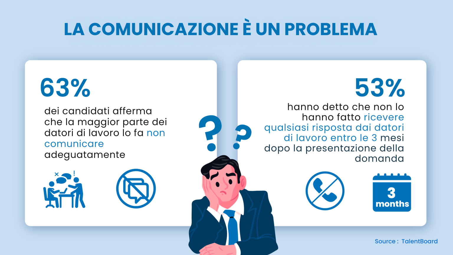 24 ore per riempire? Acceleri la velocità di assunzione come mai prima d'ora!