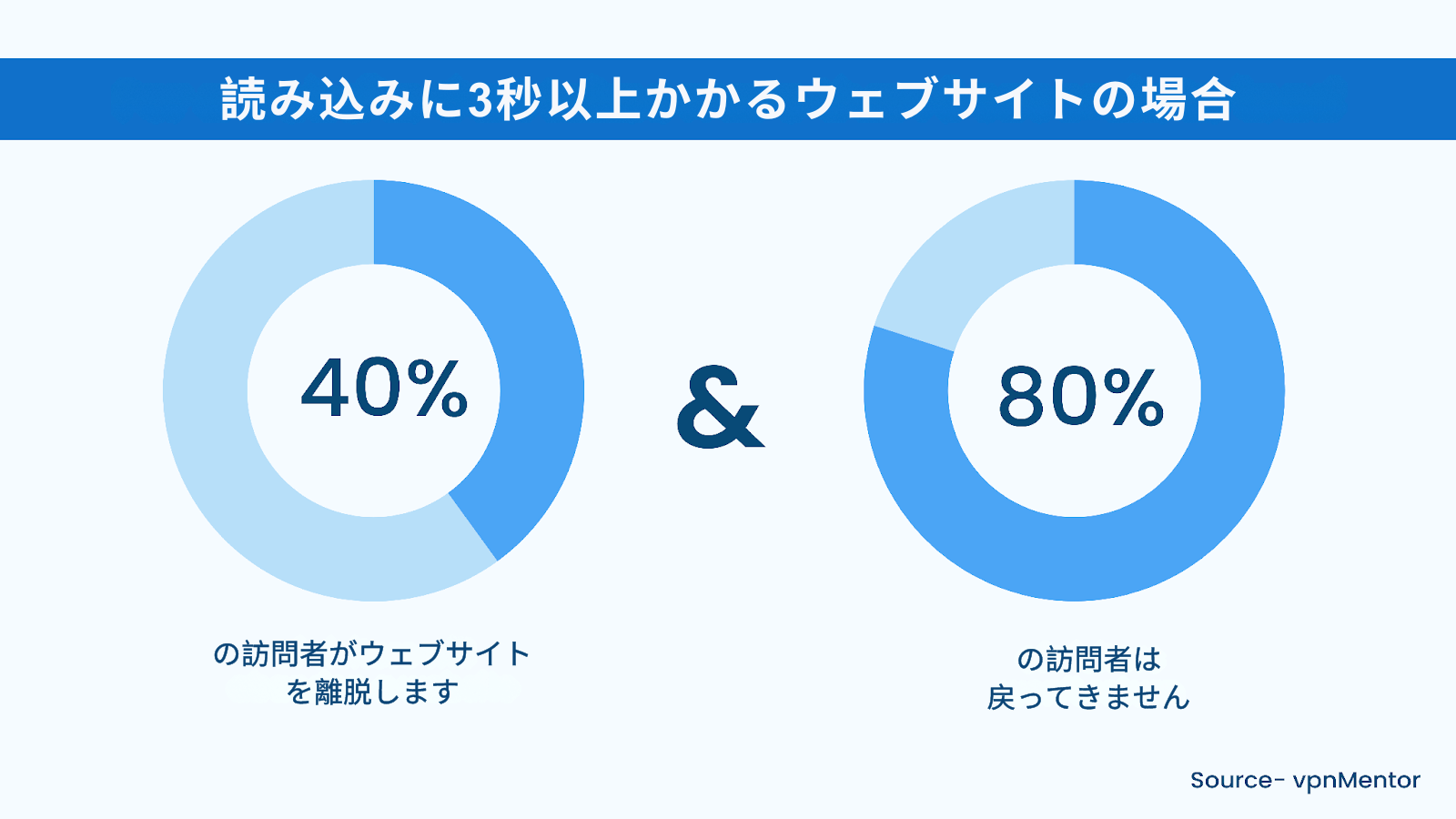 採用サイト