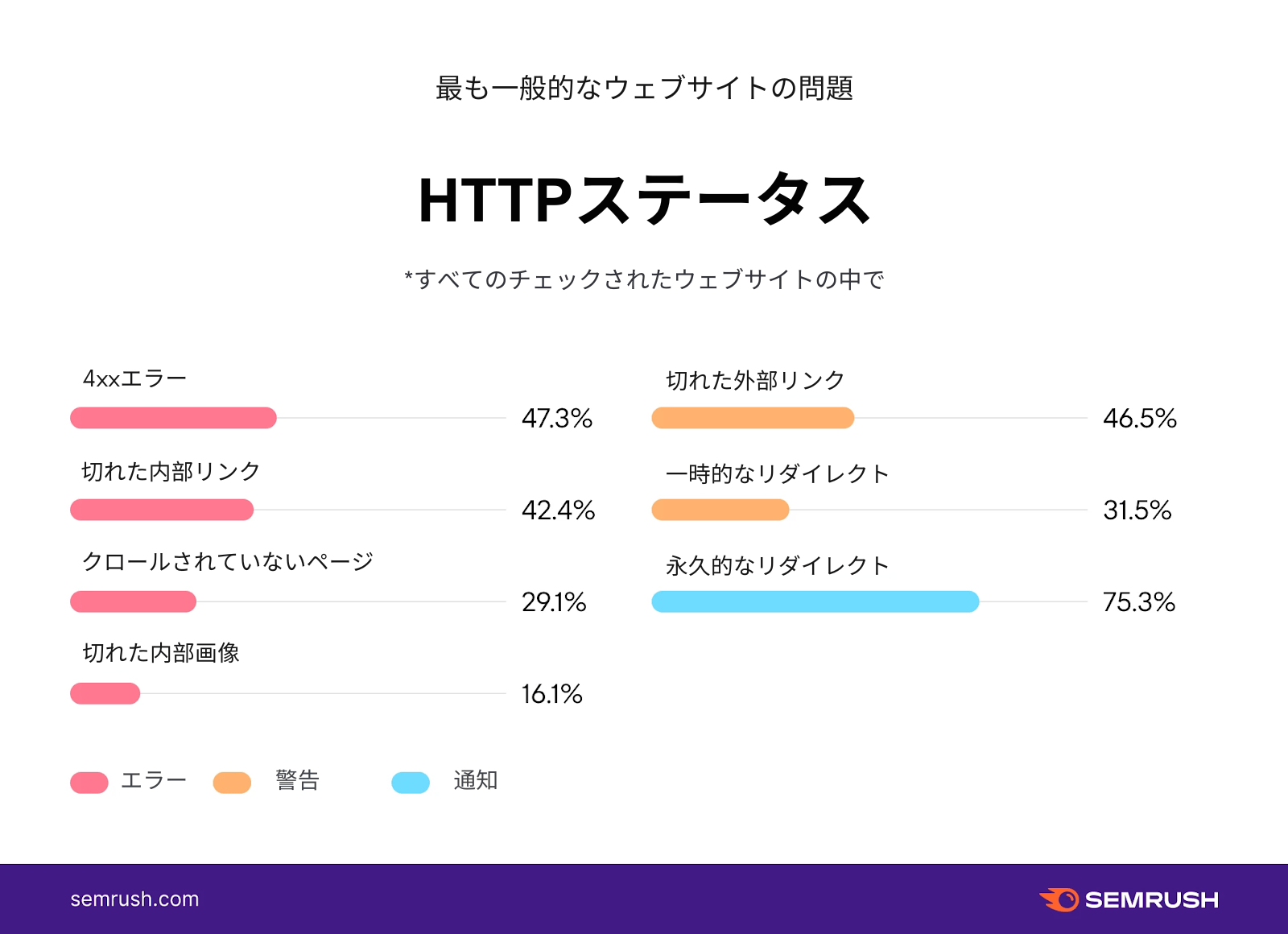 採用サイト