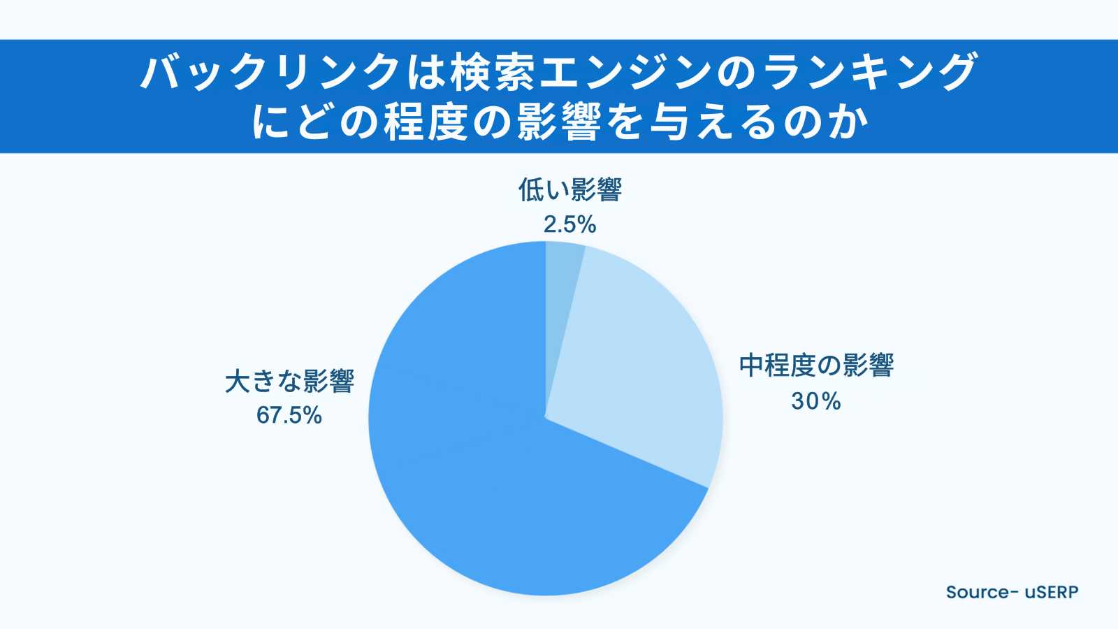 採用サイト