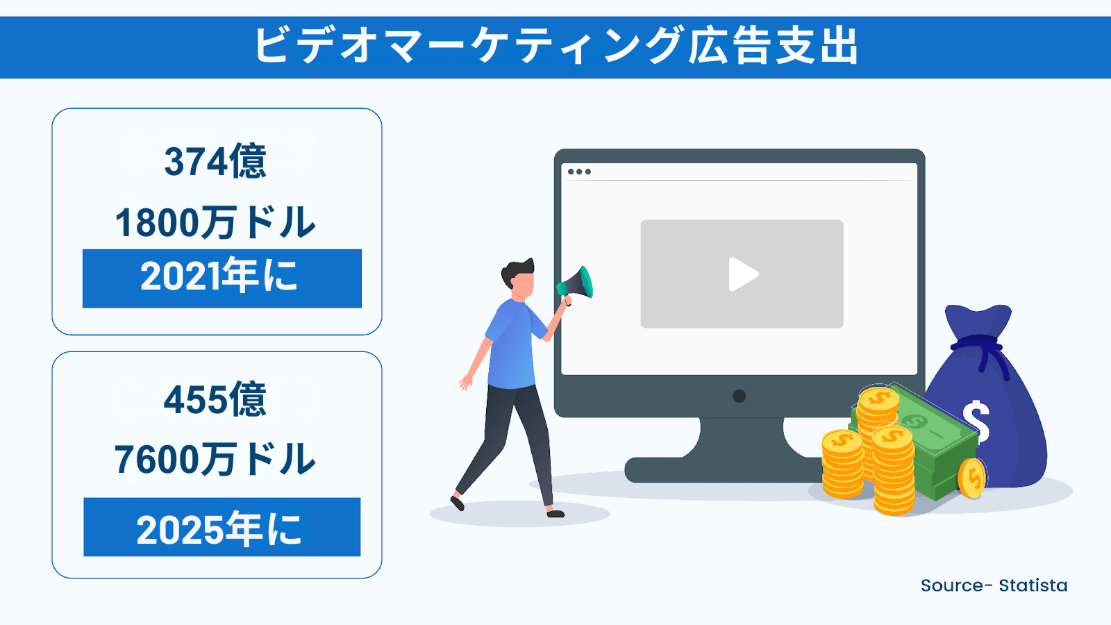 採用サイト