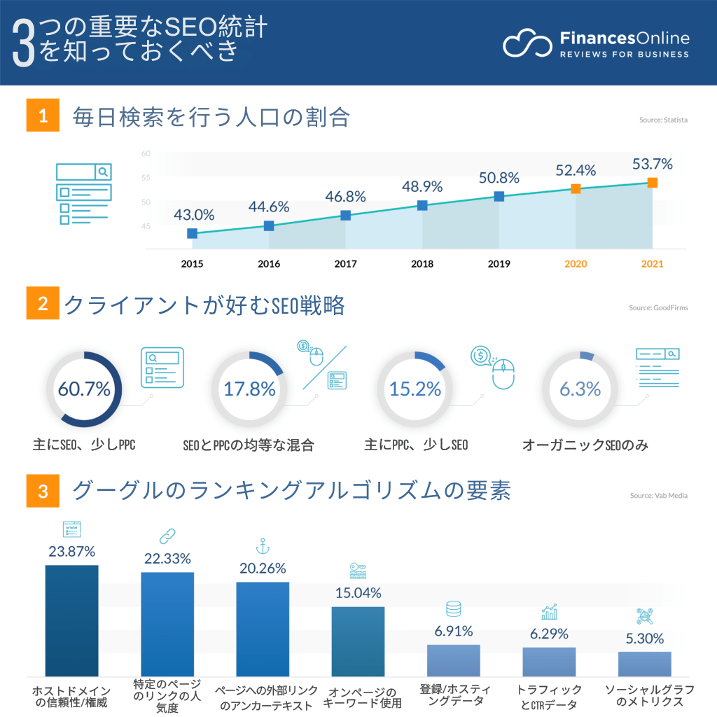 採用サイト