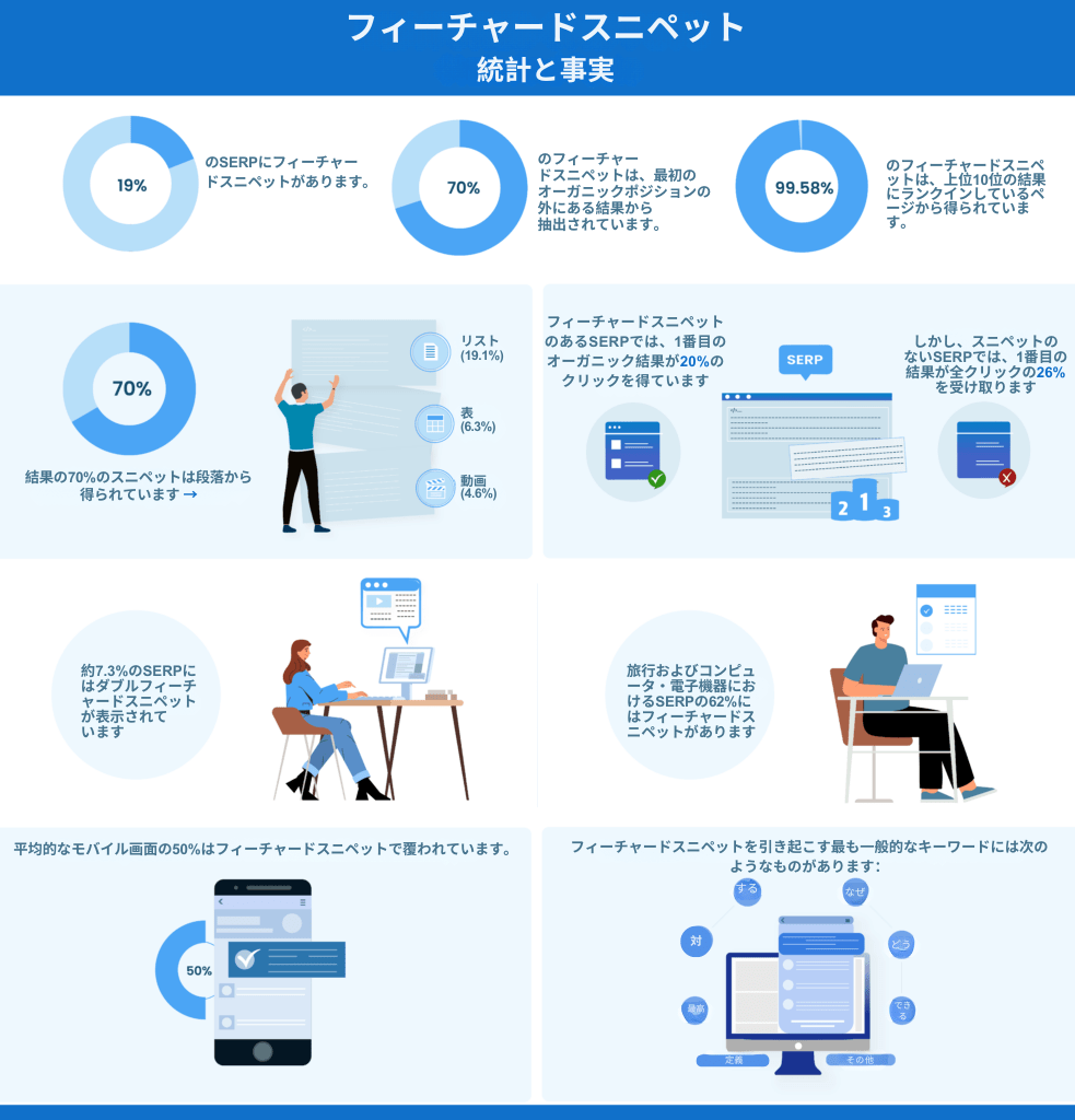 採用サイト