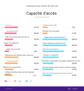 Site web de recrutement