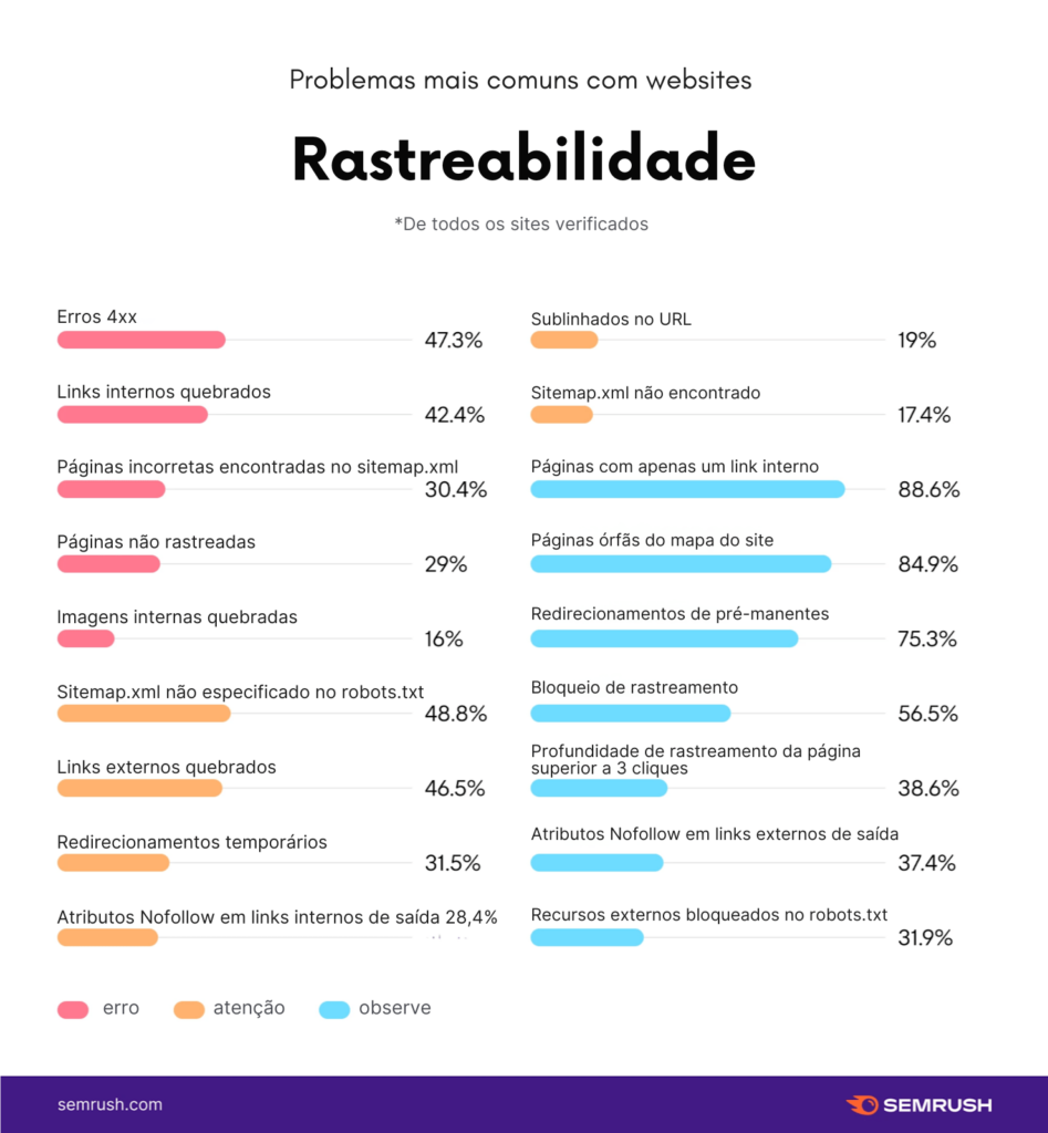 Sítio Web de recrutamento