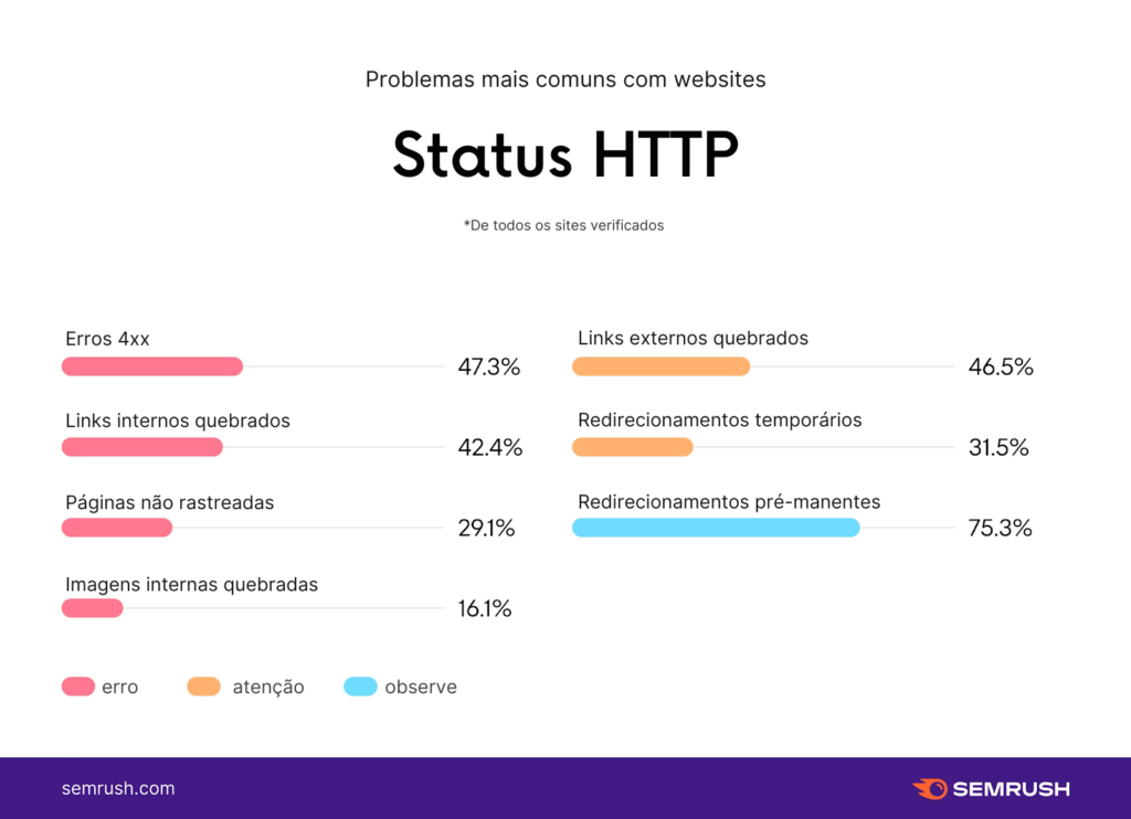 Sítio Web de recrutamento