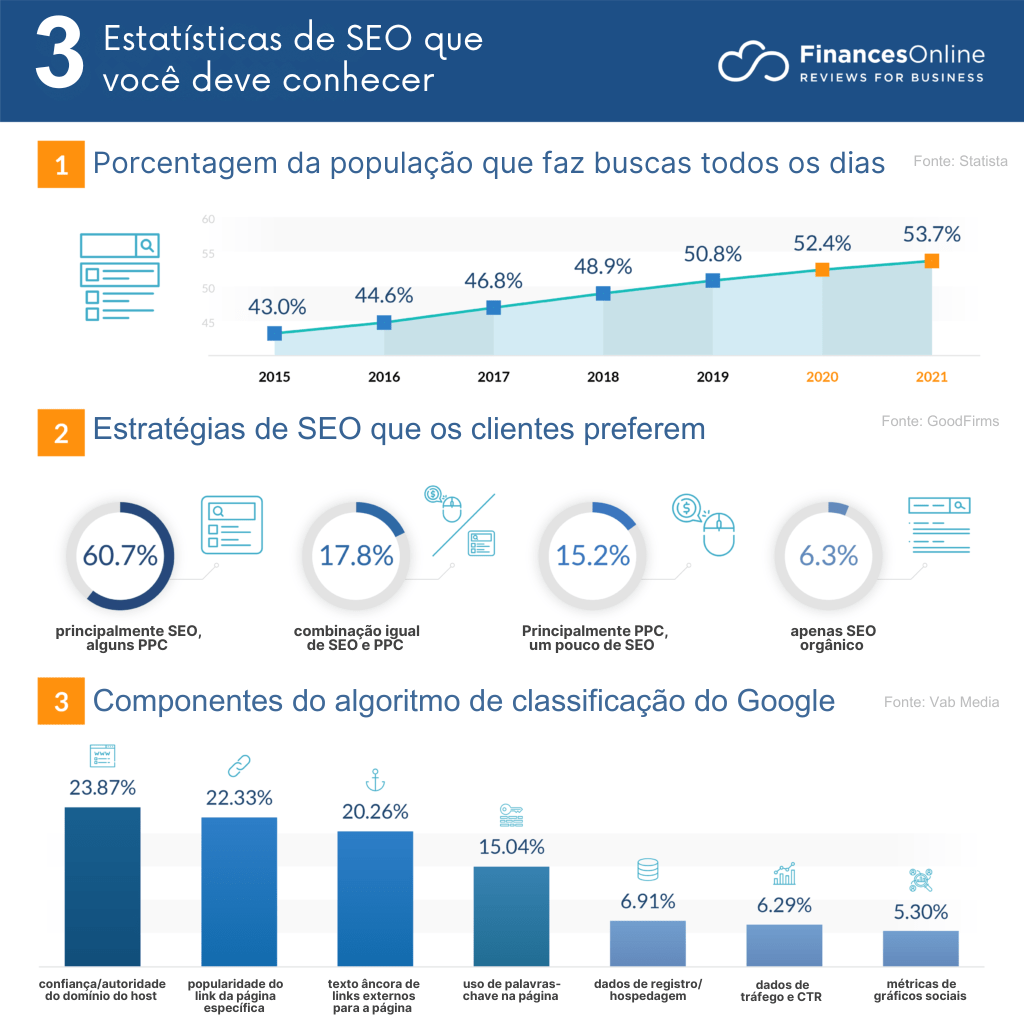 Sítio Web de recrutamento