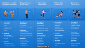 personeelsbestand opbouwen