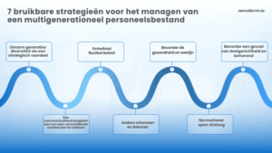 7 uitvoerbare strategieën