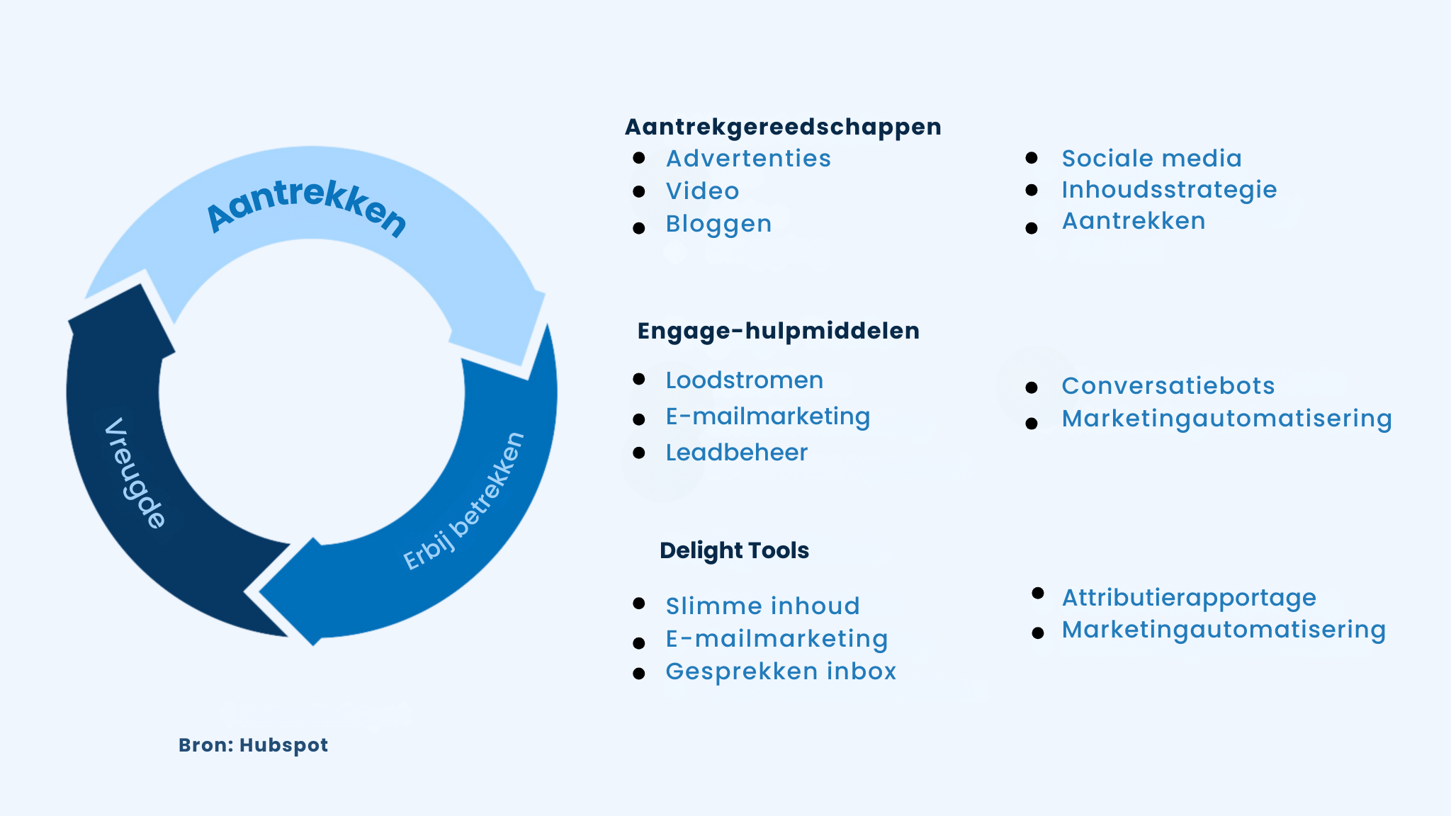werkt Inbound Recruiting