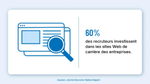 le recrutement proactif