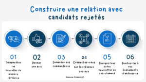 mauvaise expérience du candidat