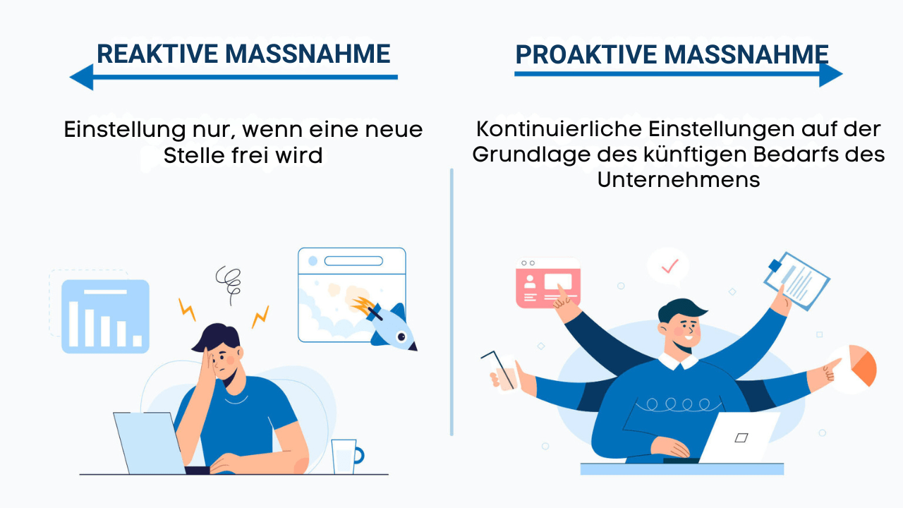 proaktive Rekrutierung