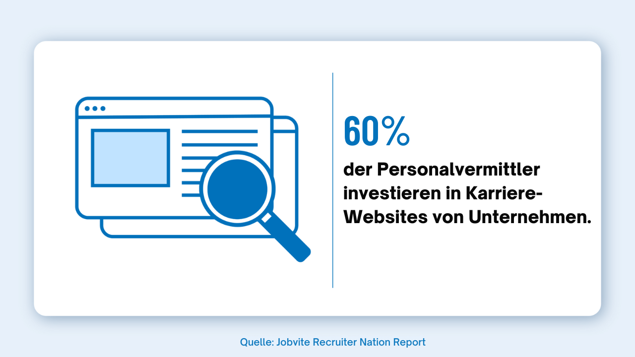 proaktive Rekrutierung