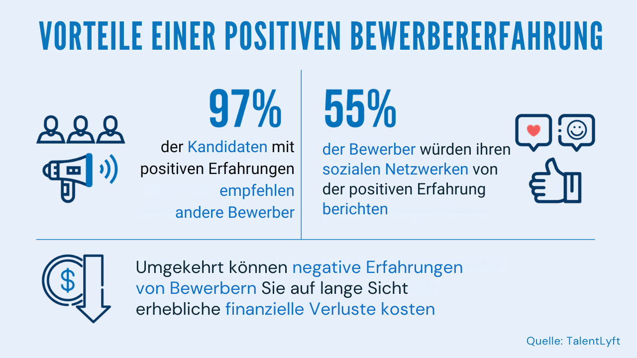 proaktive Rekrutierung