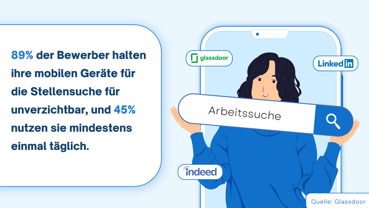 Mobile Rekrutierung