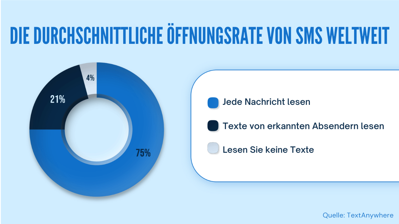 Mobile Rekrutierung