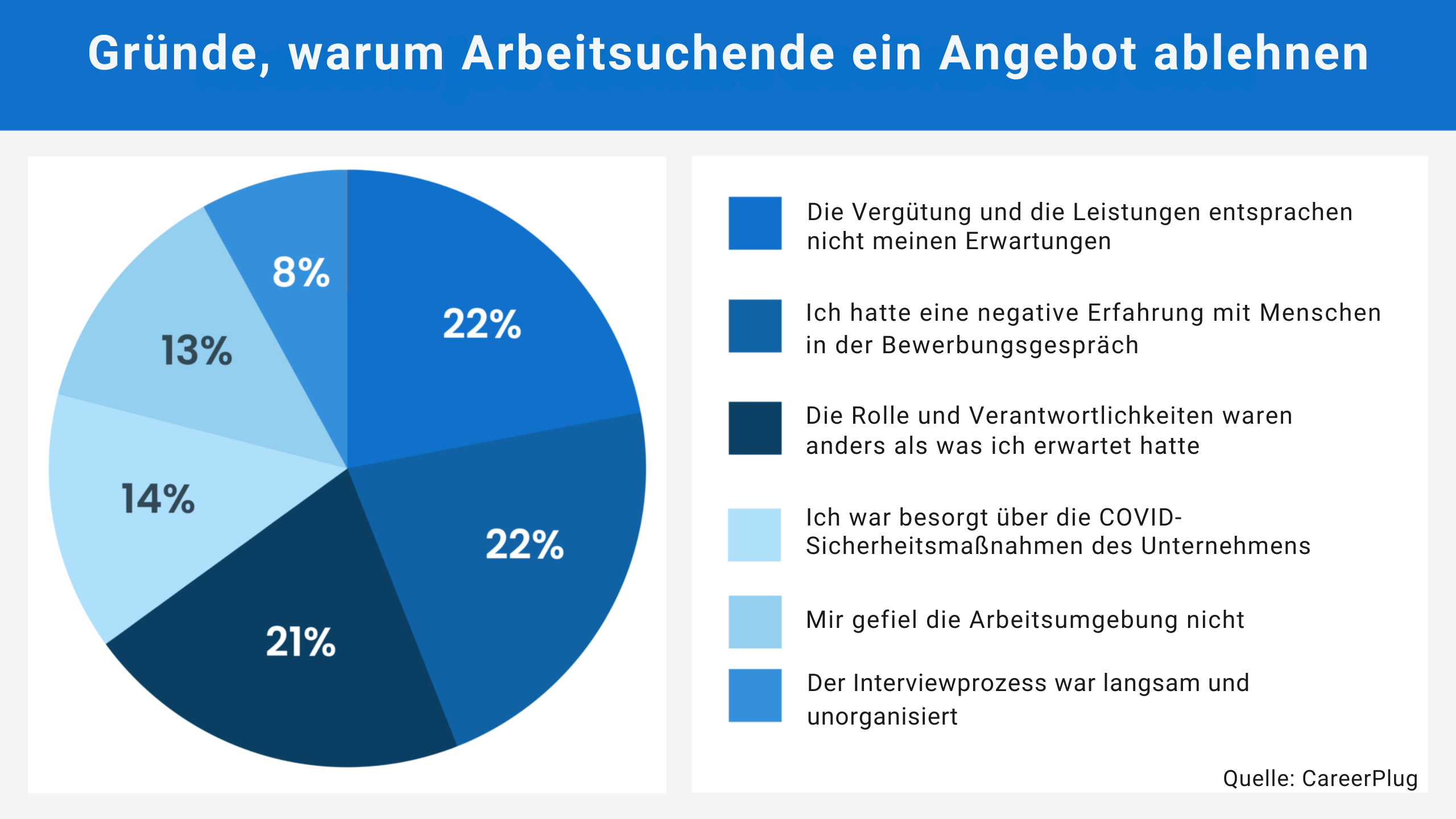 Strategien zur Behebung schlechter Bewerbererfahrungen