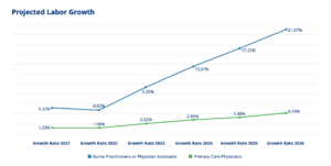 Healthcare Recruitment