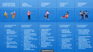 Costruire e gestire una forza lavoro multigenerazionale 