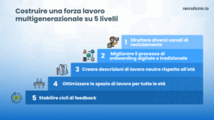 Costruire e gestire una forza lavoro multigenerazionale 