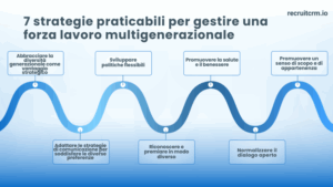 Costruire e gestire una forza lavoro multigenerazionale 