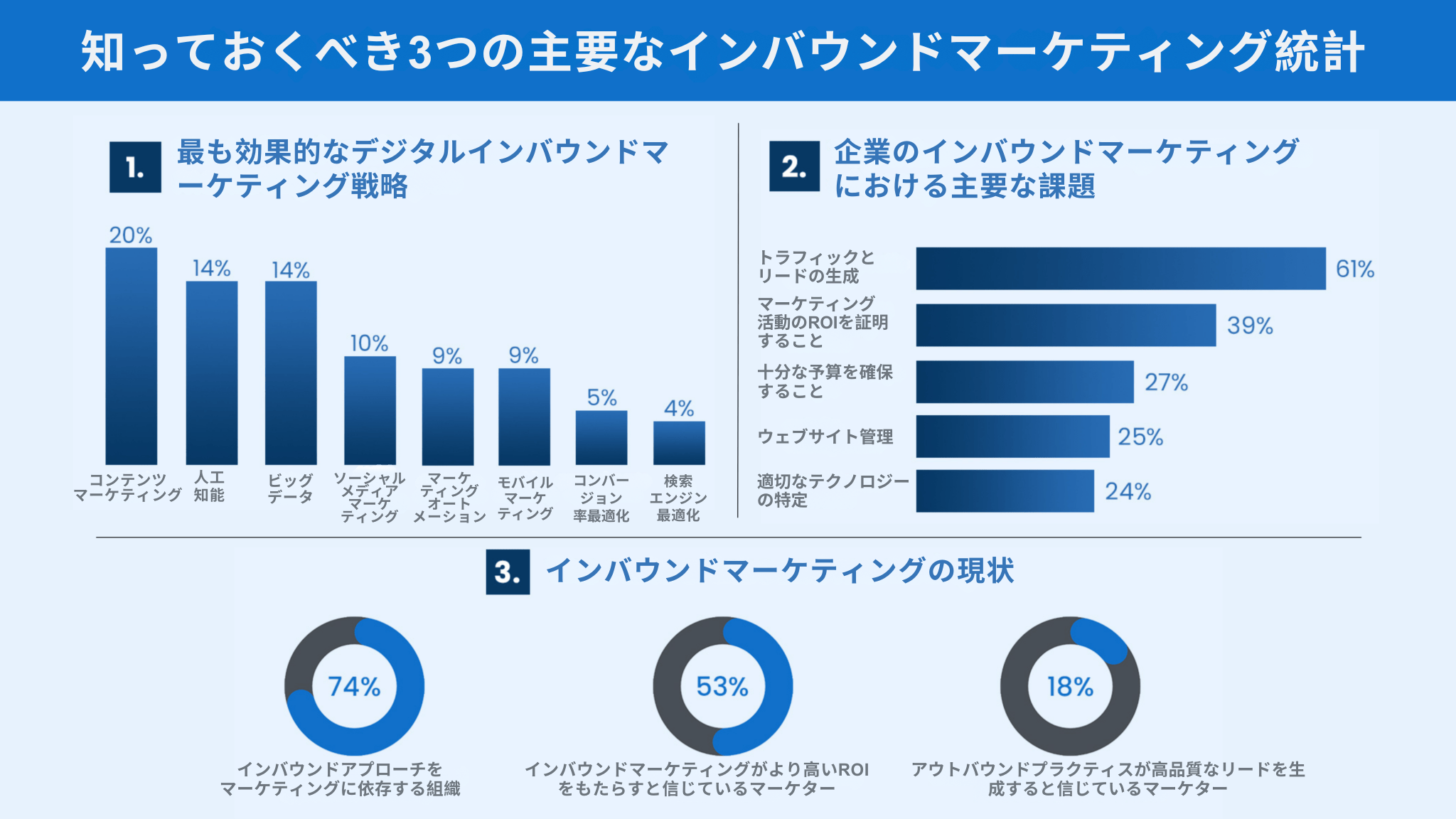 インバウンド採用