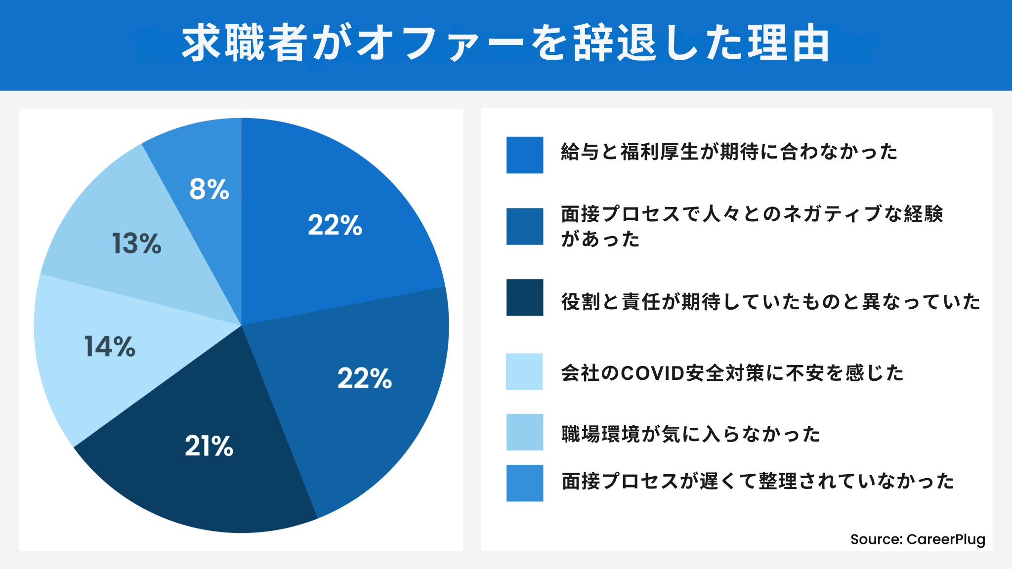 悪い候補者体験