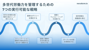 多世代の労働力