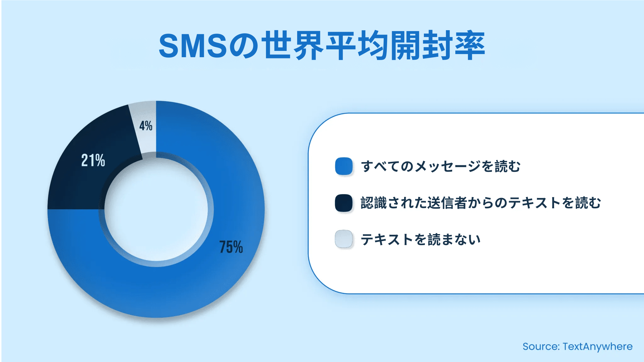 モバイル・リクルーティング