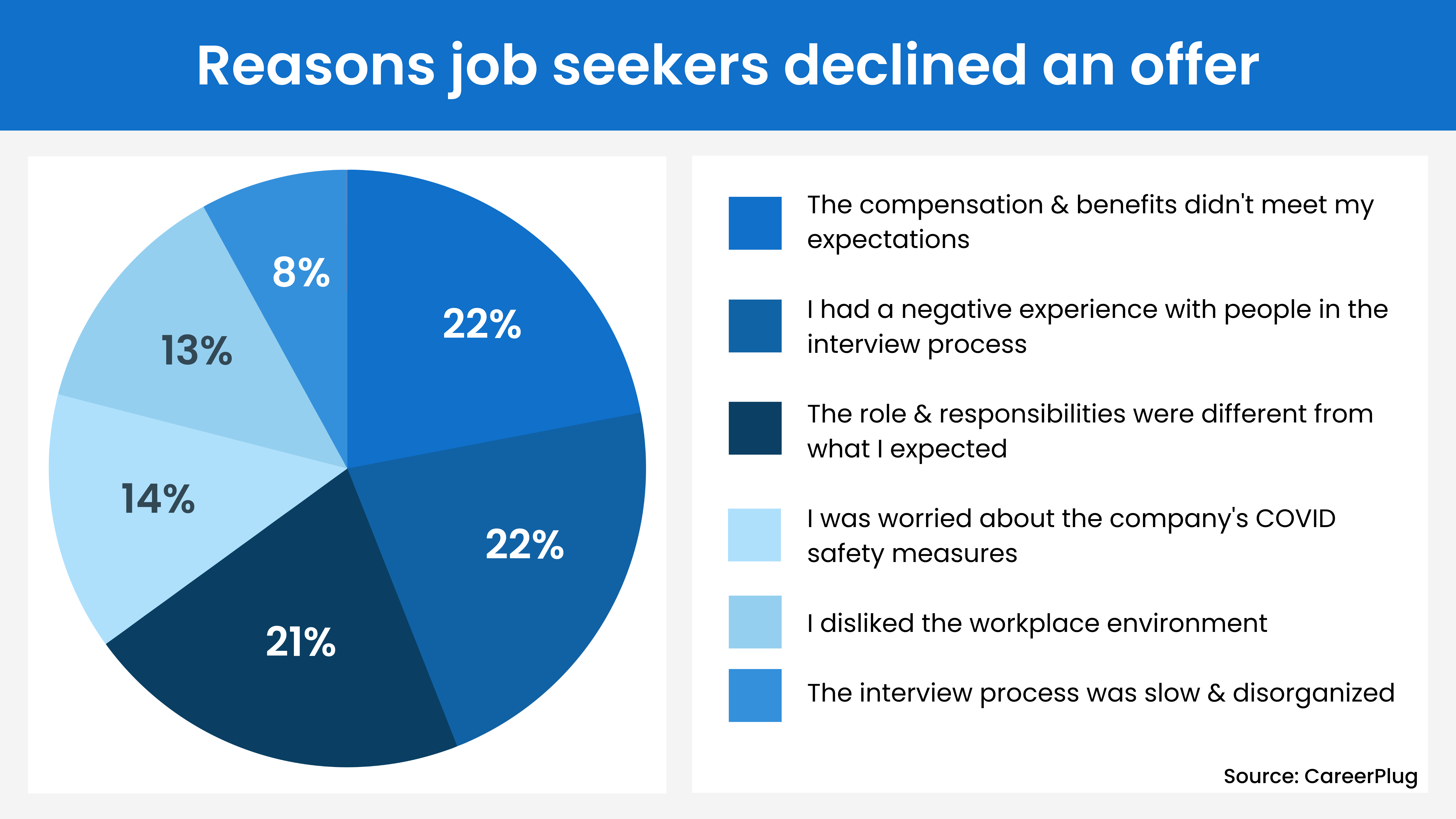 9 reasons to reject candidates after an interview