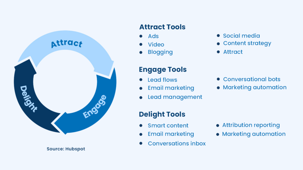 A beginner’s guide to Inbound Recruiting in 2024