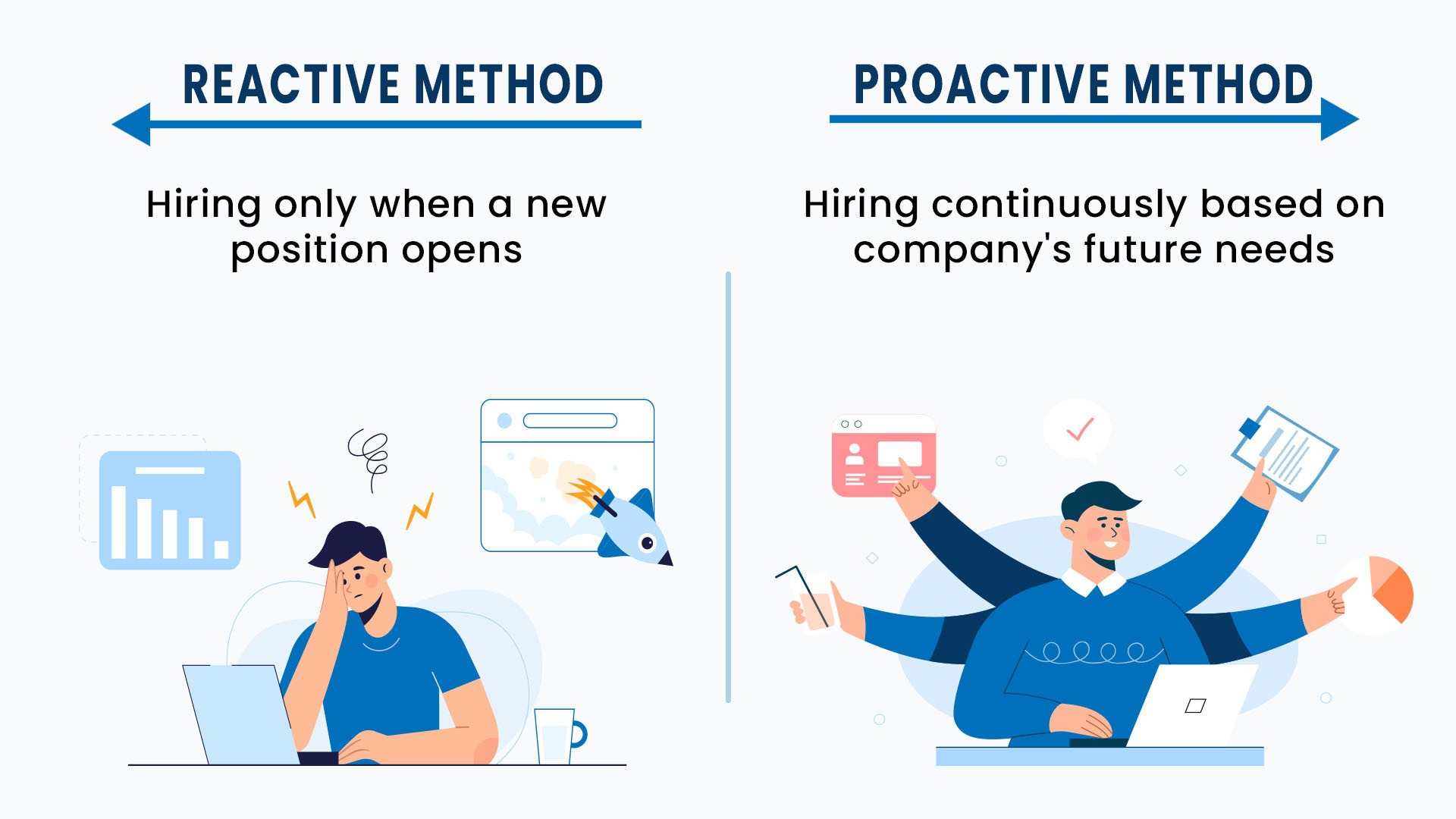 Proactive hiring engagement is all about reaching out to prospects even before a position becomes available. 