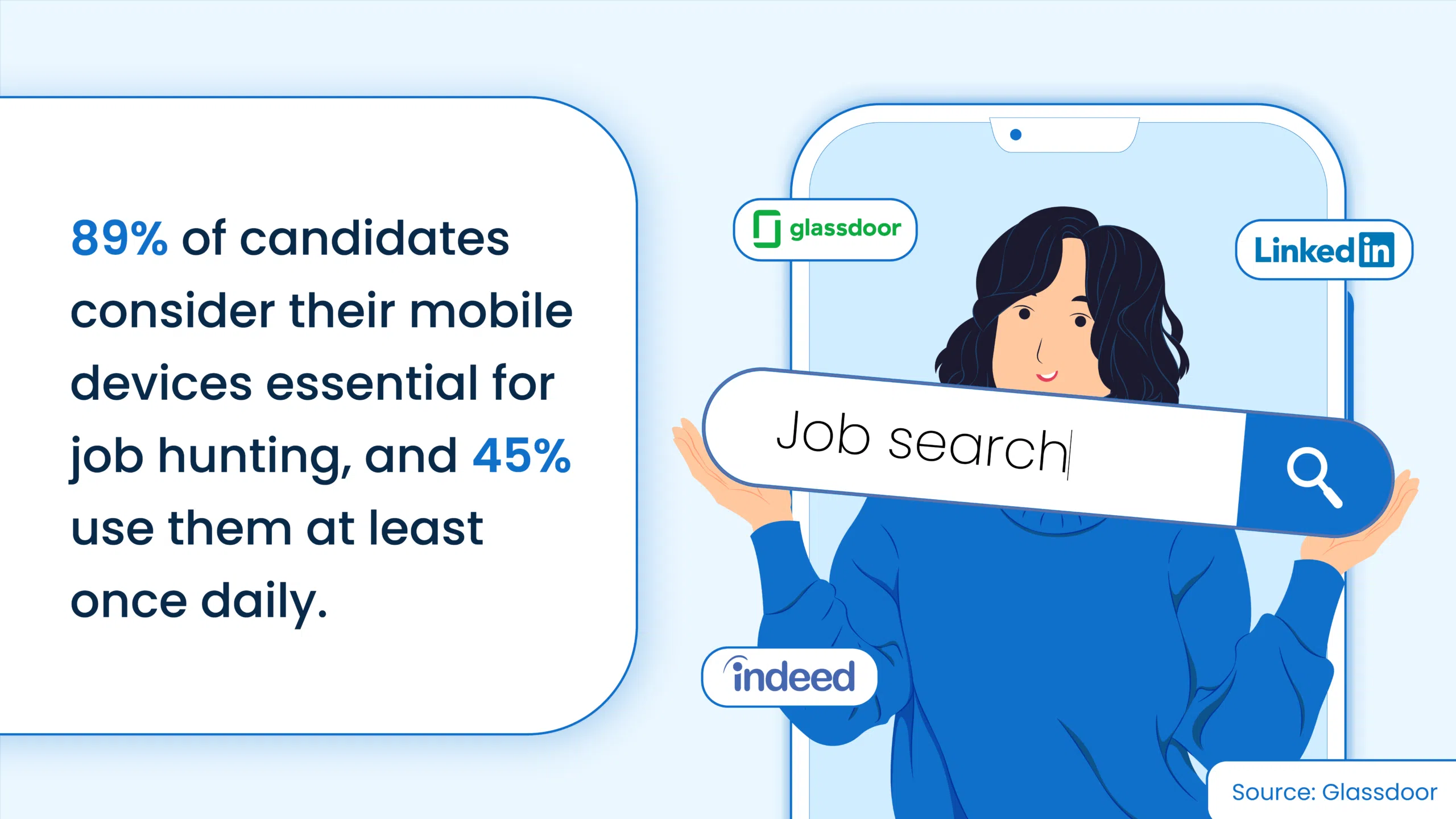 Mobile Recruiting - Entire Recruiting Data at your fingertips