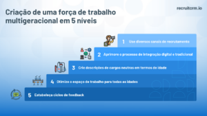 força de trabalho multigeracional