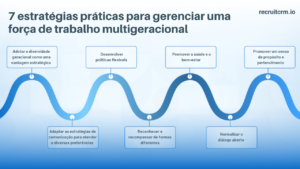 força de trabalho multigeracional