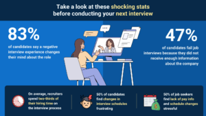 job interview statistics