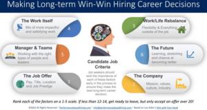 Lou Adler's strategy on making long term hiring decisions