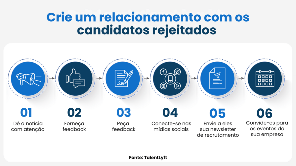 má experiência do candidato