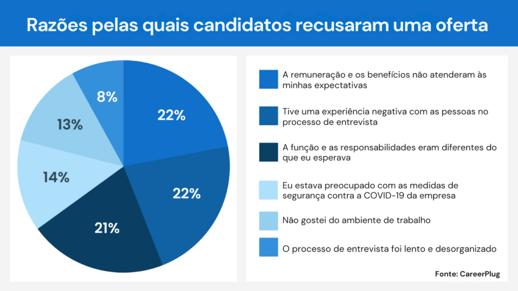 má experiência do candidato