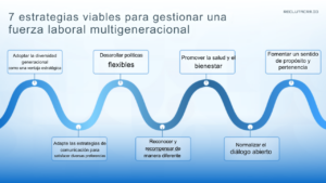 múltiples generaciones
