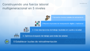 múltiples generaciones