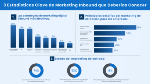 Reclutamiento entrante